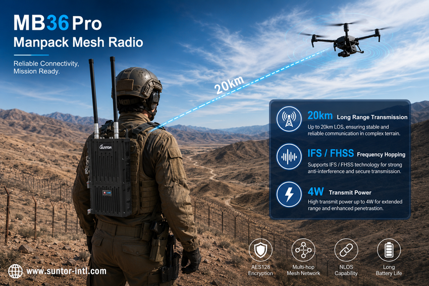 MB36Pro-Manpack-Mesh-Radio-banner.png