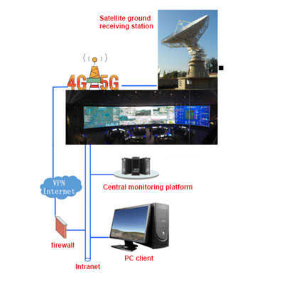 Headquarter Communication Platform